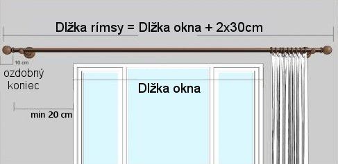 Pokyny k měření Dřevěná garnýž na záclony Globo Dvojitá 35 mm