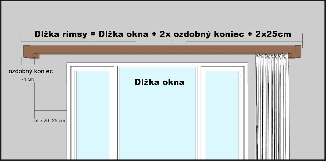 Pokyny k měření Garníža na záclonu a záves Travetto Double z dreva