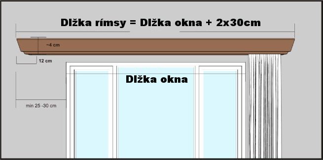 Pokyny k měření Garnýž na záclony a závěsy Conic s dřevěnou čelní maskou.
