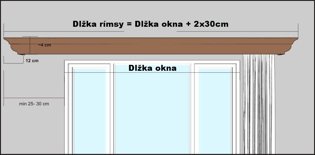 Pokyny k měření Garnýž na záclonu a závěs Filip s dřevěnou čelní maskou.